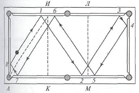 Траектория шара, когда направление его стартового движения параллельно диагонали любого из трех одинаковых прямоугольников